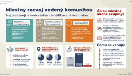 NKÚ POTVRDIL TO, NA ČO MIESTNE AKČNÉ SKUPINY ROKY UPOZORŇOVALI